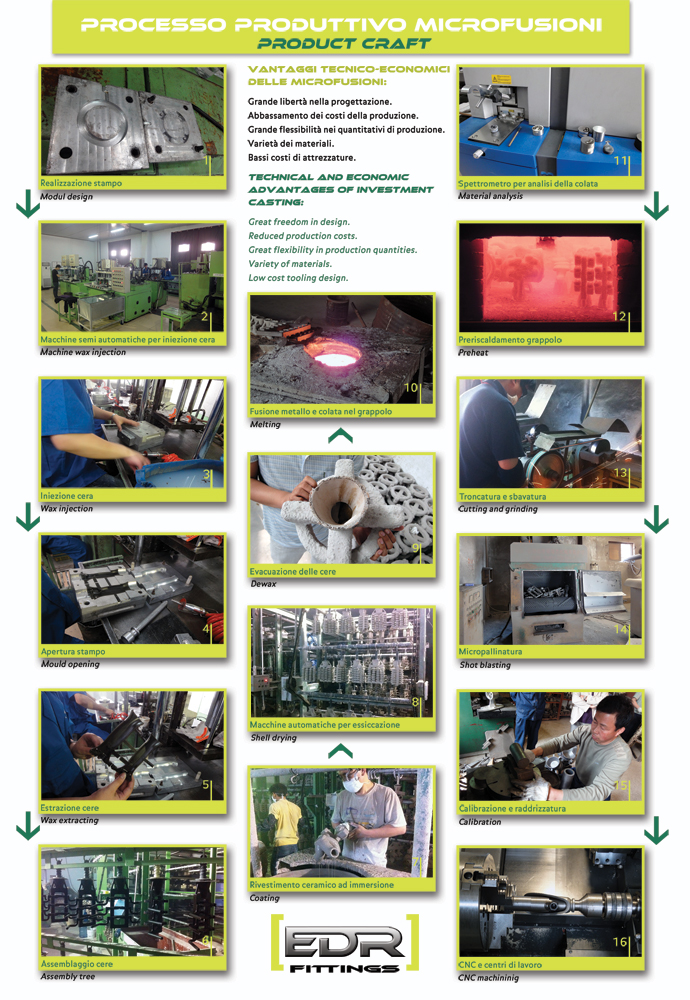 processo di microfusione